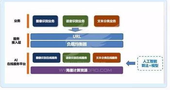 UCloud斬獲可信云大會唯一人工智能云獎項，UAI-Service加速AI技術產品化進程