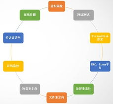 產品技術為先導，服務體系為支撐 瑞友技術服務的卓越之道