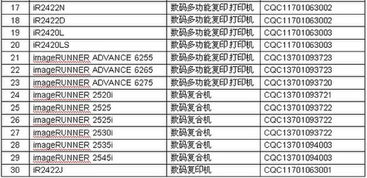 佳能產品入選節能產品技術服務目錄，引領綠色創新
