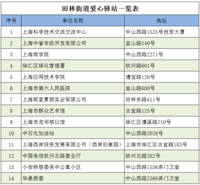 高溫送清涼，愛(ài)心驛站情系一線勞動(dòng)者——記上海技術(shù)服務(wù)行業(yè)的夏日關(guān)懷行動(dòng)